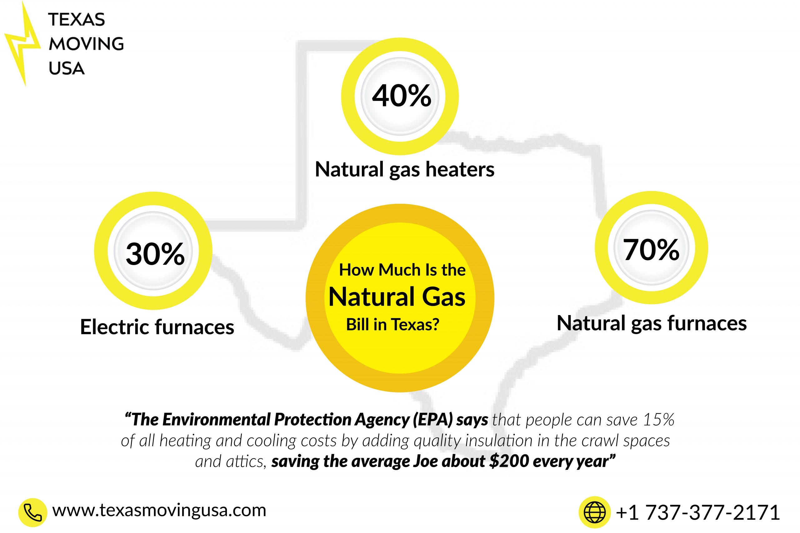 average-utility-costs-in-texas-2022-texas-moving-usa