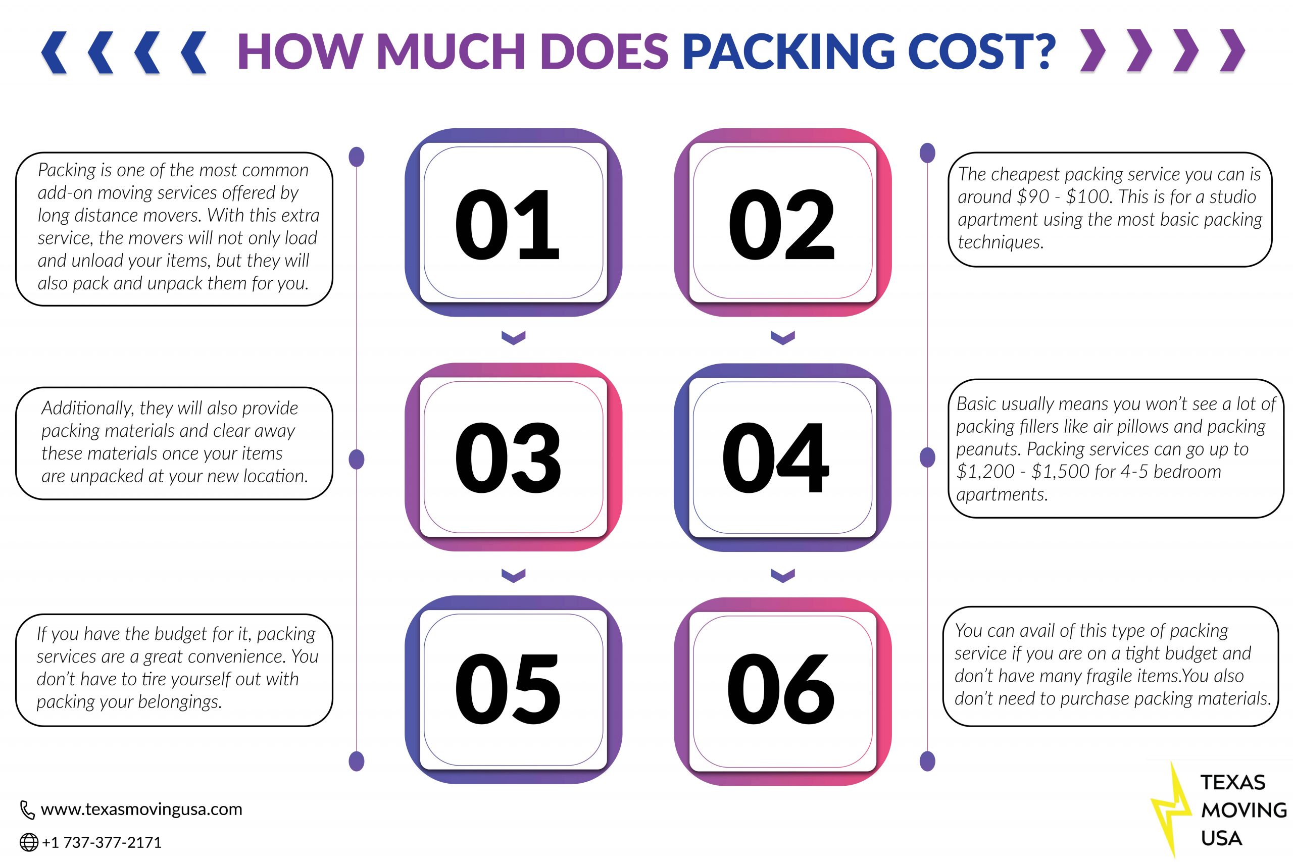 Long Distance Moving Cost Calculator The Cost of Movers