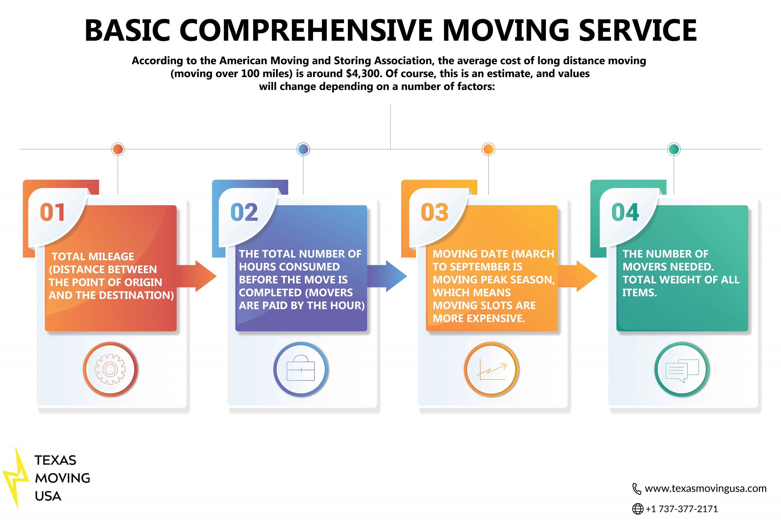 long-distance-moving-cost-calculator-the-cost-of-movers