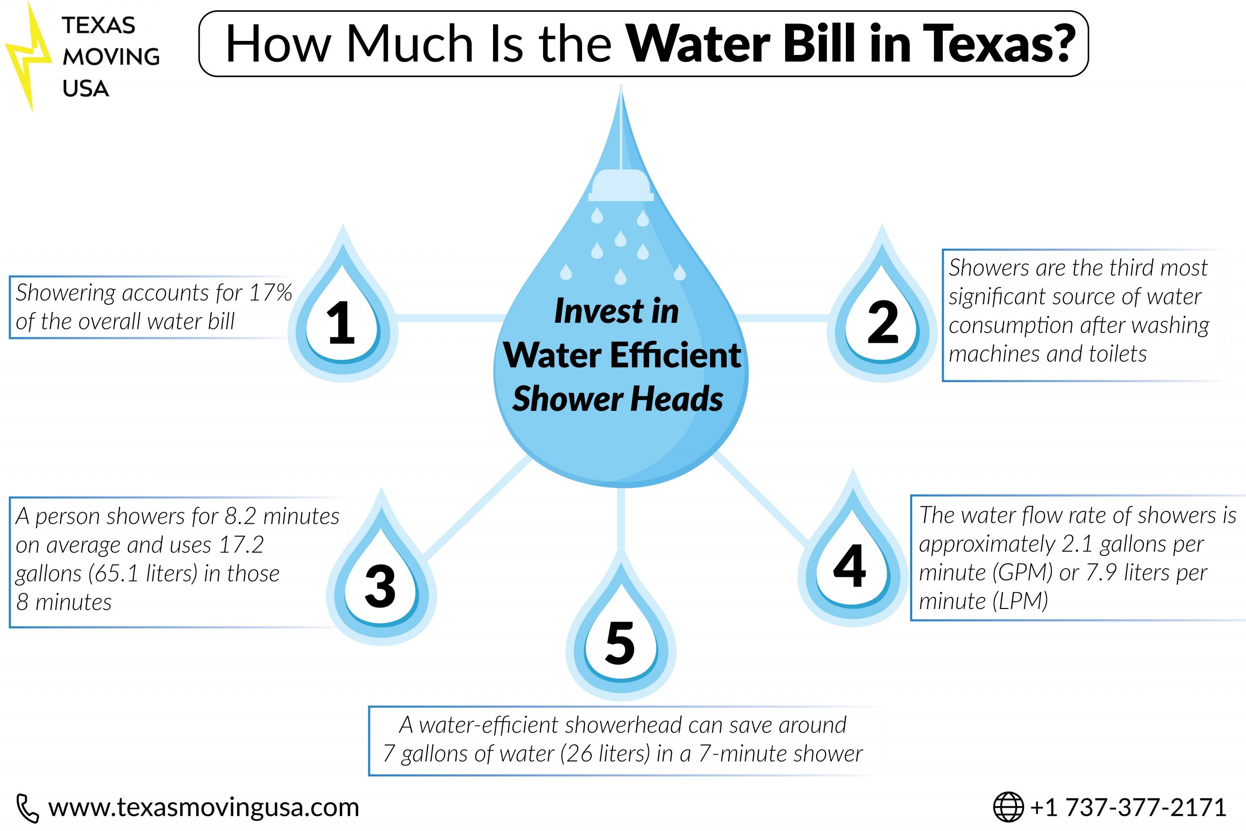 average-utility-costs-in-texas-2022-texas-moving-usa