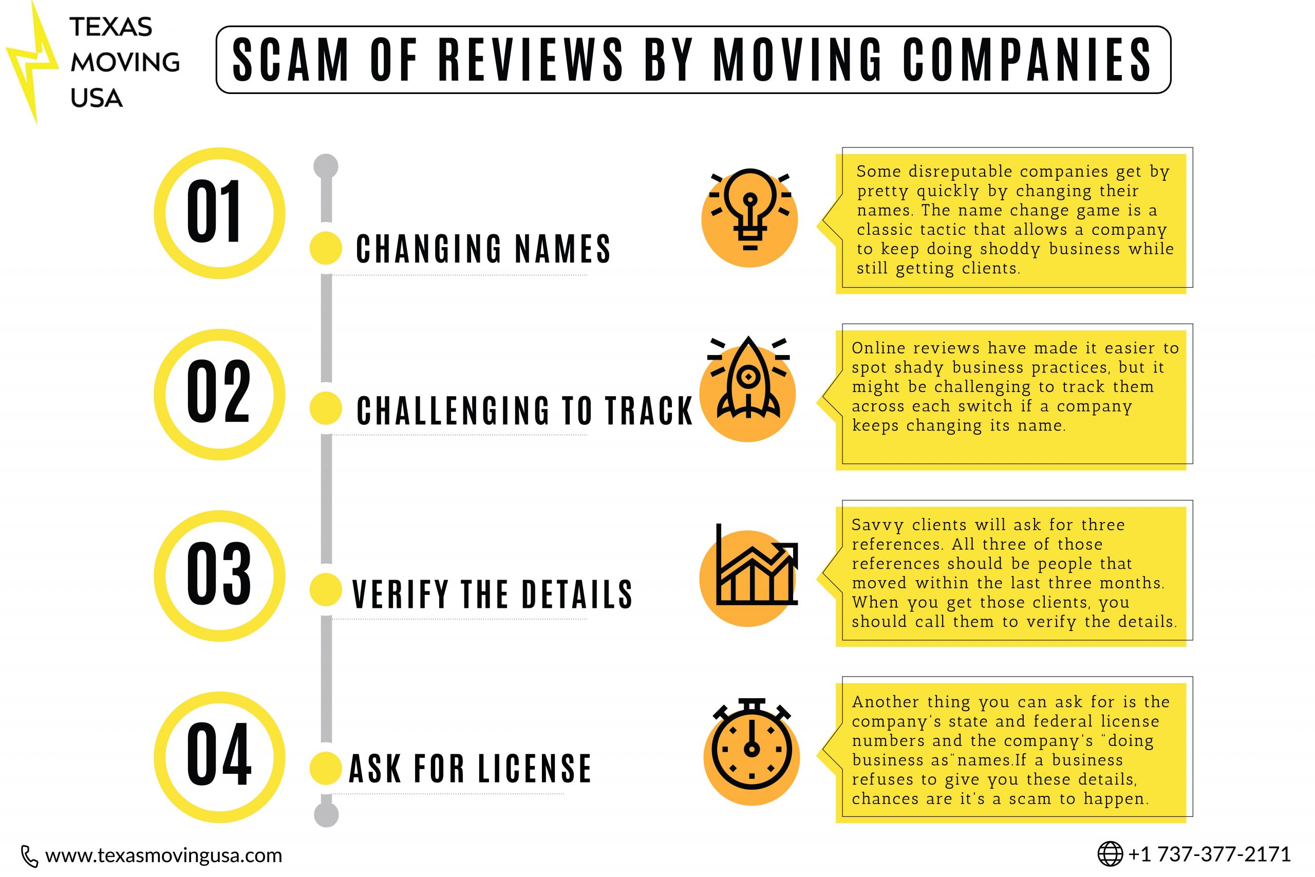 How To Spot A Moving Scam 7 Important Points TexasMoving USA   6 01 Scaled 